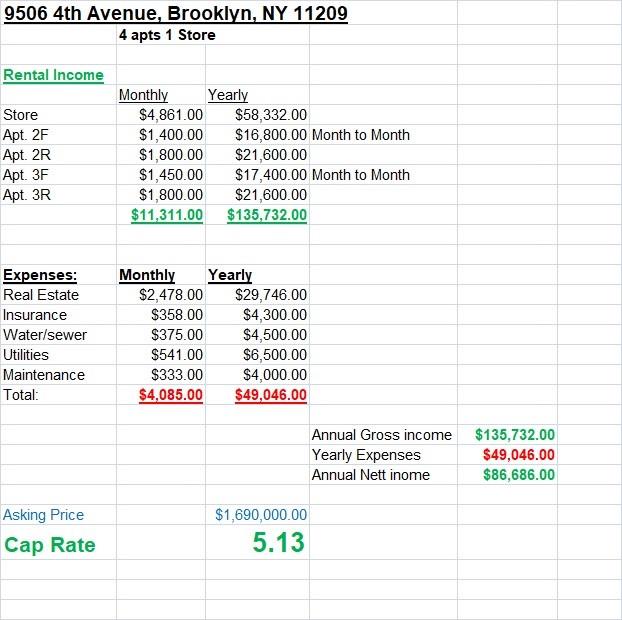 9506 4th Avenue Bay Ridge Brooklyn NY 11209