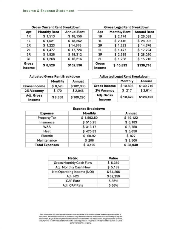 437 Bay Ridge Avenue Bay Ridge Brooklyn NY 11220